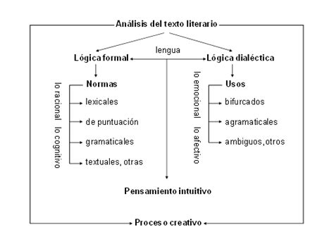 La melancolía que embarga al autor se ve reflejada en todos los versos, como si quisiera detenerse en el tiempo y que las horas ya no corran. Estructura De Un Analisis De Un Poema - 2020 idea e ...