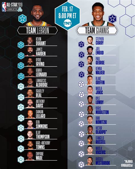 All Nba Teams Rosters