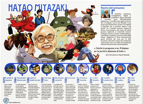 Hayao Miyazaki S Movies Infographic Vizzing Data Screenwriting