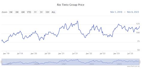 Are Rio Tinto Shares A Good Buy For Dividends Right Now