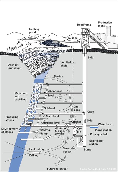 Underground Mining Diagram
