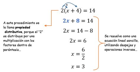 Resolución ecuaciones lineales del tipo ax b cx d uso de