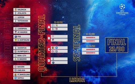 Miércoles 12 de agosto de 2020. Partidos de Cuartos de Final de la Champions League 2020