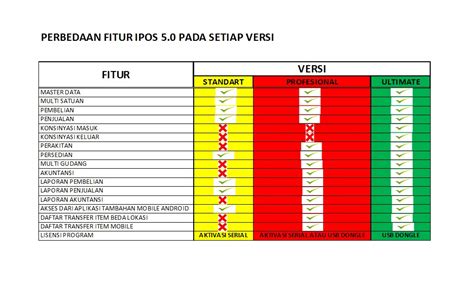 Ketika artikel ini pertama kali diterbitkan, sebelum office 2016 dirilis, anda dapat mengunduh versi pratinjau untuk mencoba office 2013. Perbedaan Windows 7 Ultimate Dan Profesional - Terkait Perbedaan