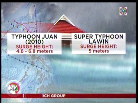 A Tale Of 2 Super Typhoons How Lawin Compares To Yolanda Abs Cbn