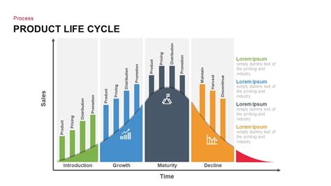 Product Life Cycle PowerPoint Template And Keynote Diagram Product Life Cycle PowerPoint