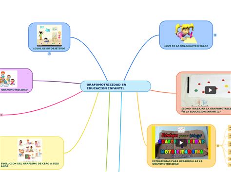 Grafomotricidad En Educacion Infantil Mind Map