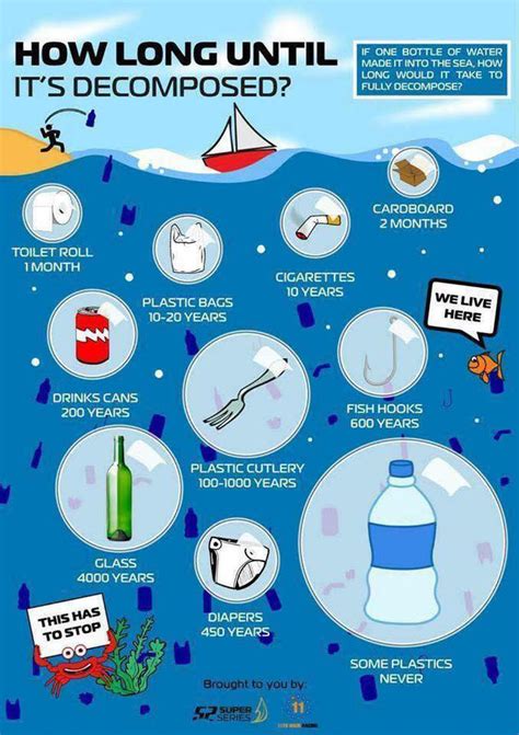 Act Of Blue Source Of Marine Litter