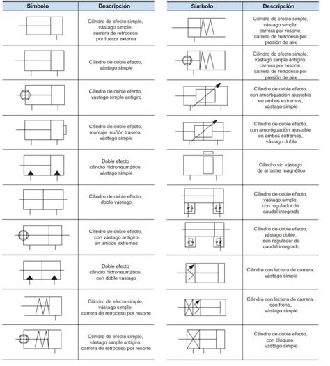 Material Simbologia Simbolos Neumatica Normas Din Iso Vrogue Co