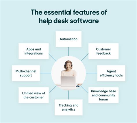 The Best Help Desk Software Solutions For 2022