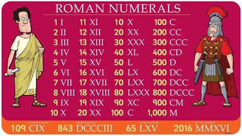 Roman Numerals Panel