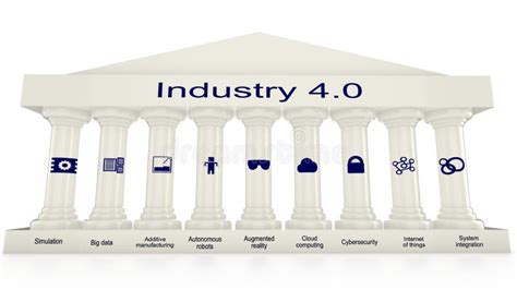 The Nine Pillars Of Industry 40 Stock Illustration Illustration Of