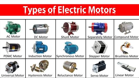 Types Of Electric Motors And Their Applications
