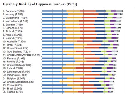 Economic Happiness C Teachers
