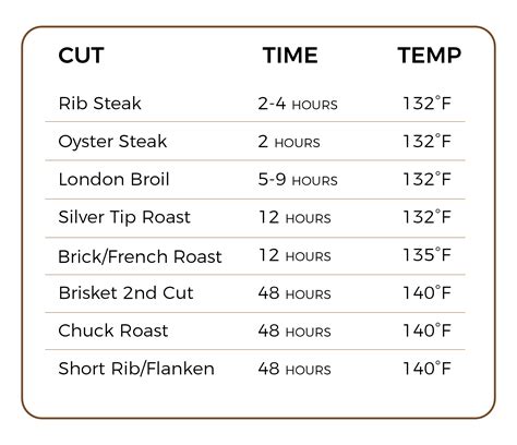 Venison Cooking Temperature Chart