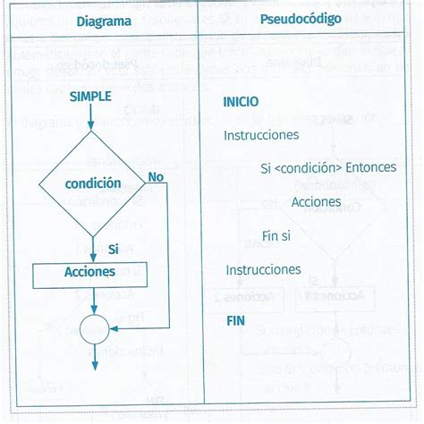 Estructuras Del Diagrama De Flujo