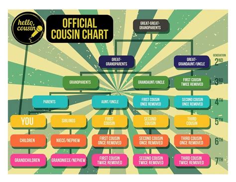 printable cousin chart cousins niece and nephew chart