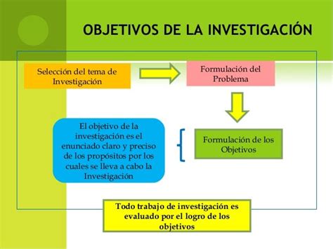 Objetivos De La Investigación