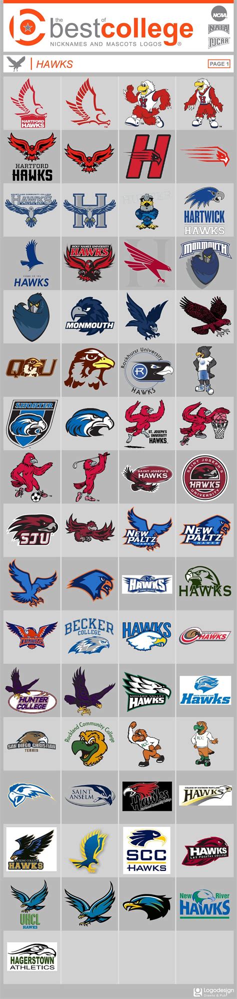 The Best Of College Nicknames And Mascots Logos Personal Logo Design