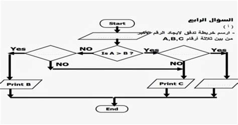 We did not find results for: نماذج امتحانات حاسب الى للصف الثالث الاعدادى الترم الاول ...