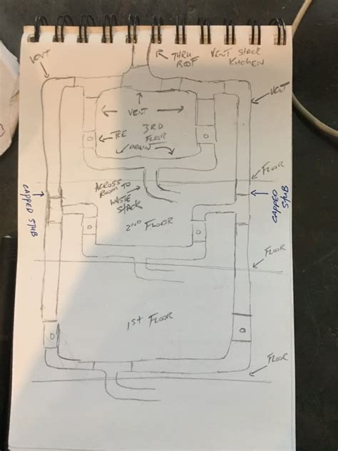 A very best bathtub drain parts diagram. Running a new plumbing vent line for kitchen sink and ...