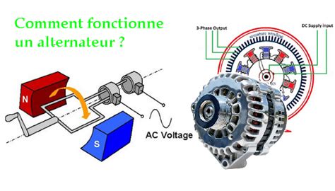 How Does An Alternator Work Electrical And Electronics Technology