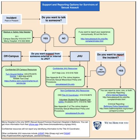 Assault And Harassment Resources Graduate Representative Organization