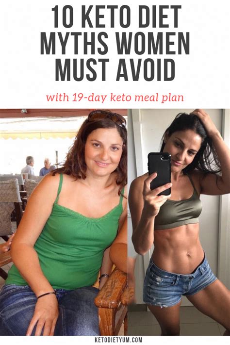 Pin On Ketogenic Diet And Weight Loss