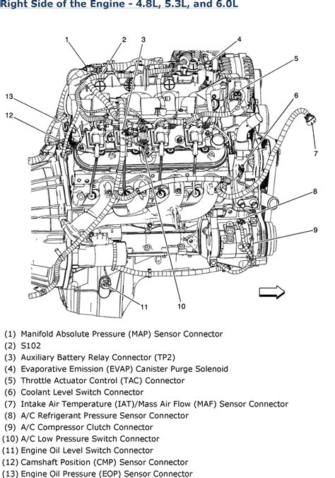 Engine Diagram Chevy 350