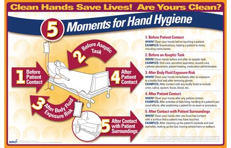 5 Moments For Hand Hygiene Inpatient Poster