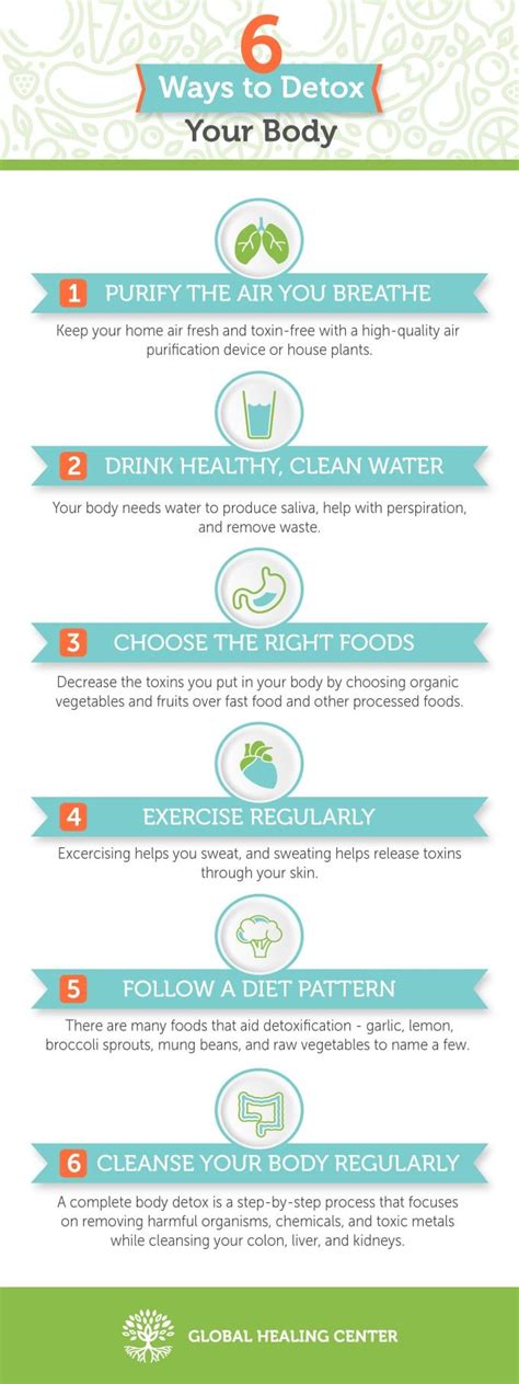 Body Cleanse 6 Ways To Do A Body Detox Body Detox Detox Body Cleanse