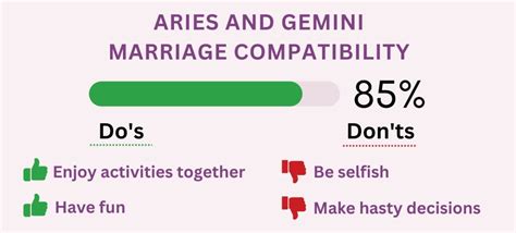 Aries And Gemini Compatibility 2023 Percentages For Love Sex And More