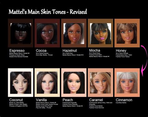 What is your real skin tone? Mattel's Skin Tones - Revised | I have revised my previous ...