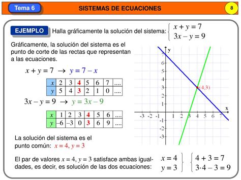 Ppt Tema 6 Sistemas De Ecuaciones Lineales Powerpoint Presentation