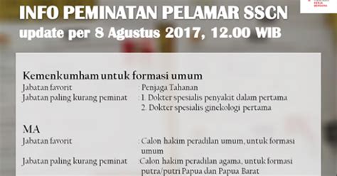 Saat pembukaan seleksi cpns periode ii di tahun 2017, proses seleksi cpns periode i masih berlangsung di tahap seleksi kompetensi bidang. KISI-KISI SOAL TES SKD CPNS TAHUN 2017 TUGAS KULIAH TUGAS ...