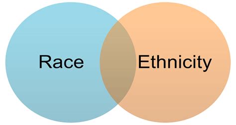 Similarities And Differences Between Race And Ethnicity Archives The