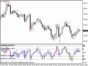 Buy The 39 Value Chart For Mt4 39 Technical Indicator For Metatrader 4 In