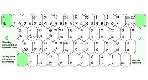 Kannada Typing Keyboard Chart A Visual Reference Of Charts Chart Master