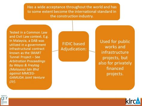 Arbitration Process In Malaysia Fenwick Elliott Adjudication In