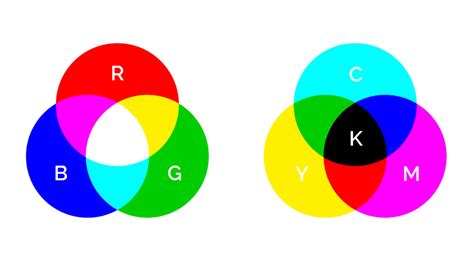 Diferencias entre colores CMYK y RGB Cuál elegir Mott pe