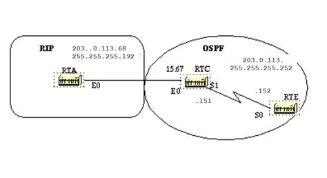 Understand Open Shortest Path First Ospf Design Guide Cisco