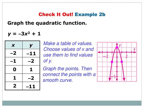 Quadratic Function Table Examples Brokeasshome Com