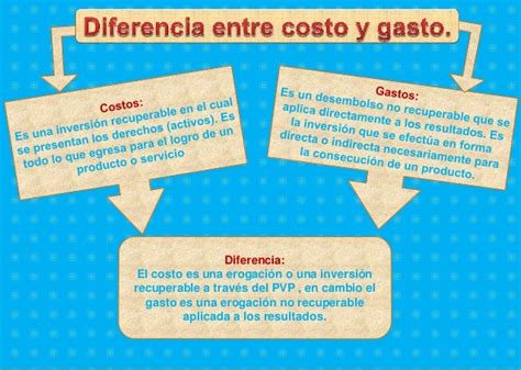 Diferencias Entre Costo Y Gasto Cuadro Comparativo