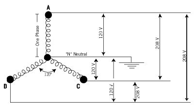 I would think you should set the bec voltage as high as you can (as long as it's still within the max. Mobile Column Lift Power Requirements | GSES