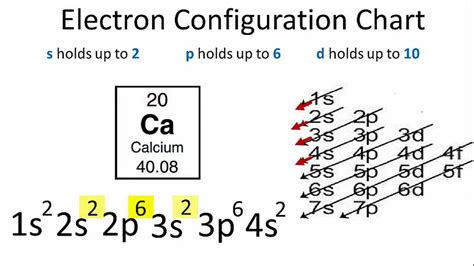 What Is The Electron Configuration Of Calcium Periodic Table Element