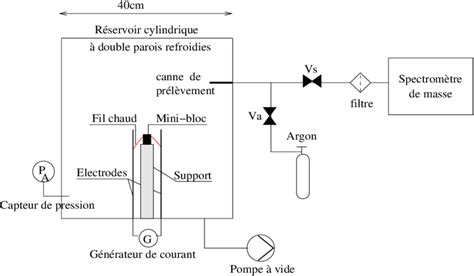 Sch Ma De Principe Du Montage Exp Rimental Download Scientific Diagram