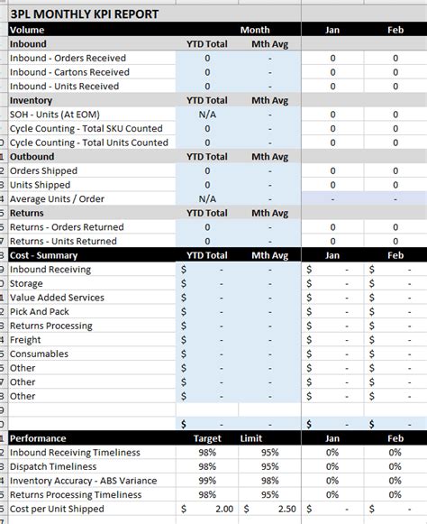 Pl Monthly Kpi Report Template Plmanager