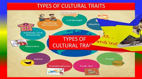 Types Of Cultural Traits Youtube