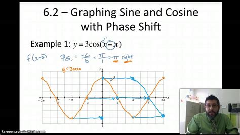 Graphing Sine And Cosine With A Phase Shift Youtube