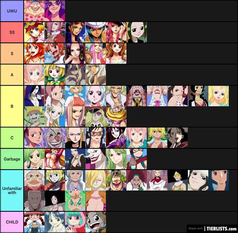 One Piece Waifu Tier List Hot Sex Picture